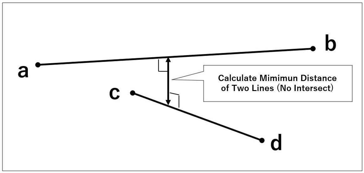 Image of calculate minimum distance from two lines