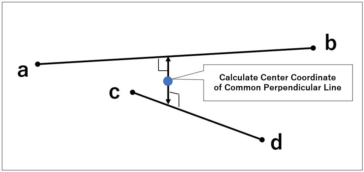 Image of calculate center point of common perpendicular line