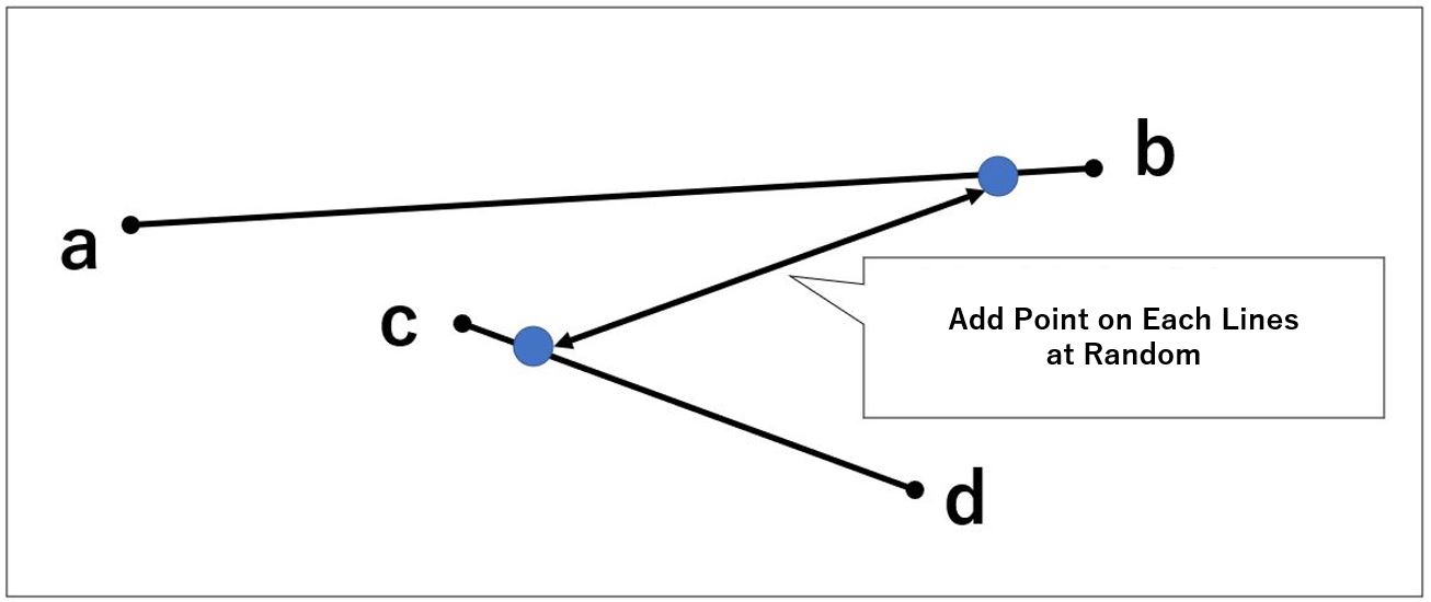 Image of calculation process