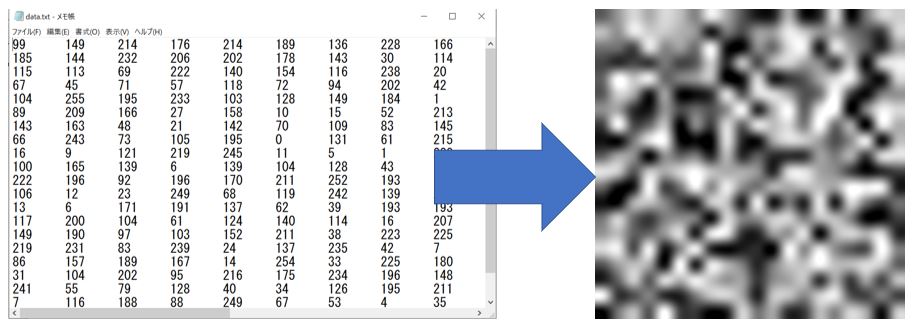 テキストデータを画像に変換するという作業イメージ図