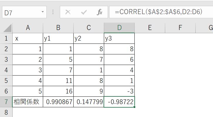 np.corrcoefでの算出結果とエクセルでの算出結果を比較した結果