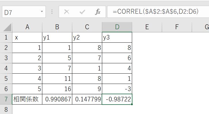 エクセルで事前に相関係数を算出した結果