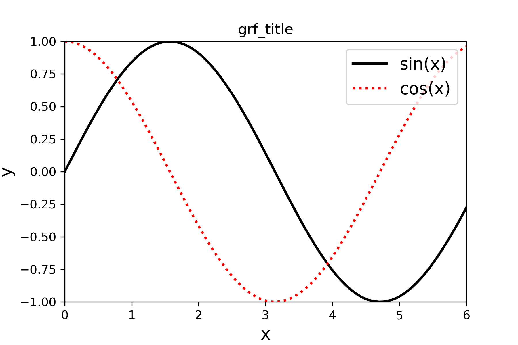 matplotlibでのグラフ作成サンプル画像