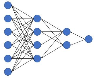 ニューラルネットワークのイメージ図
