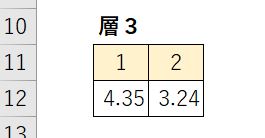 エクセルでのニューラルネットワーク計算サンプル