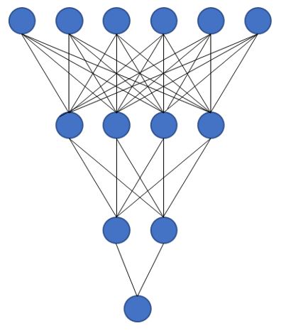 ニューラルネットワークのイメージ図