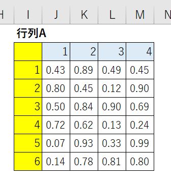 エクセルでニューラルネットワークの内部計算をするためのサンプルデータ