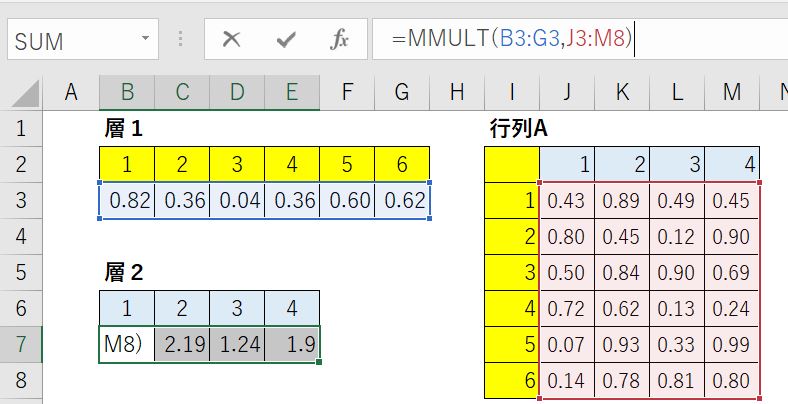 エクセルでのニューラルネットワーク計算サンプル