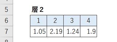 エクセルでのニューラルネットワーク計算サンプル