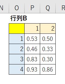 エクセルでのニューラルネットワーク計算サンプル