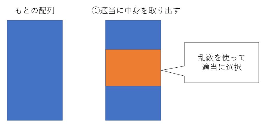 For文を使った配列シャッフルのイメージ図