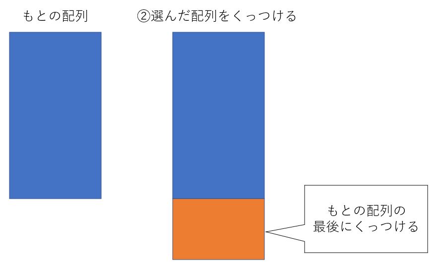 For文を使った配列シャッフルのイメージ図