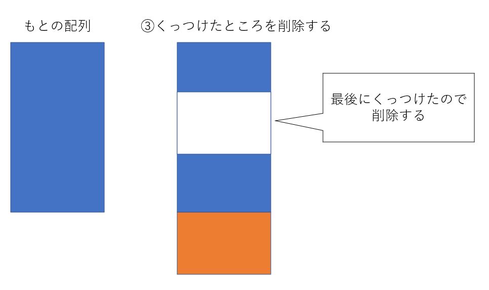 For文を使った配列シャッフルのイメージ図