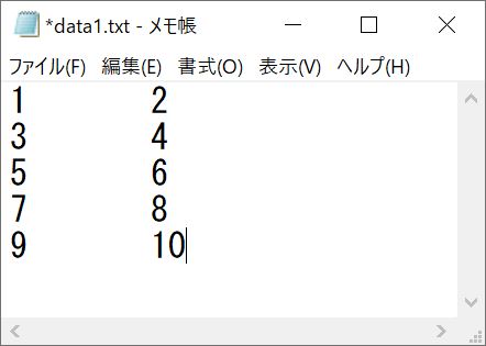 使用するサンプルデータの確認