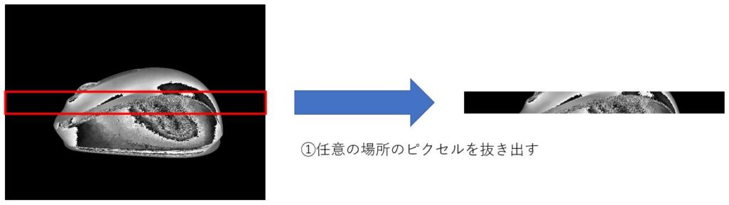 画像の破線を追加する際の作業イメージ図