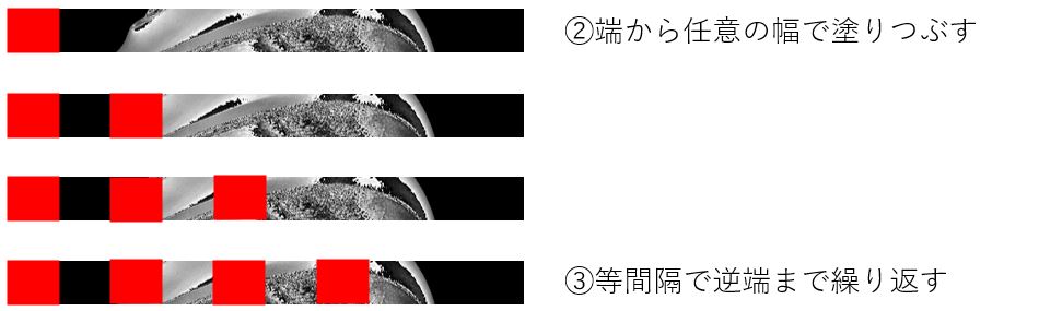 画像の破線を追加する際の作業イメージ図