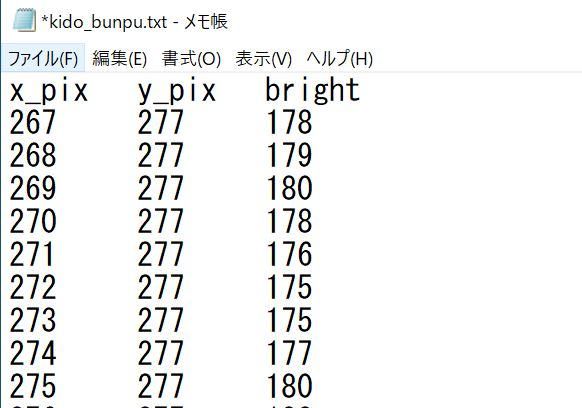 画像の輝度値をテキスト出力した結果