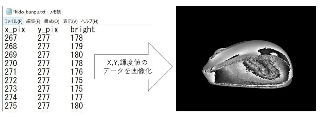 pythonでテキストデータから画像を作成するという作業概要