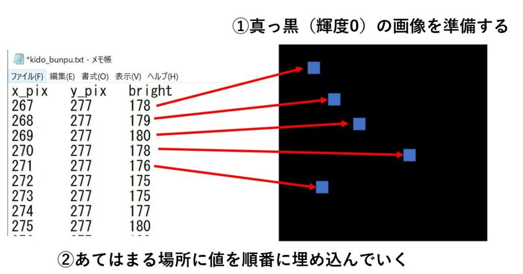 python上での画像作成処理フローのイメージ