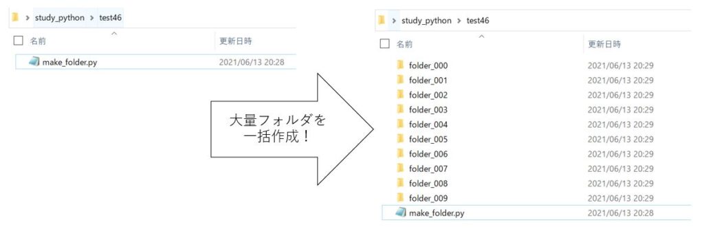 pythonで大量のフォルダを作る作業の概要説明