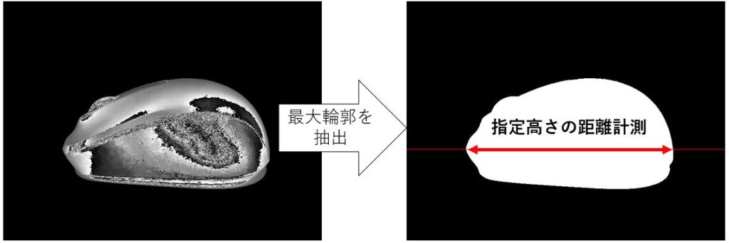 画像内物体の指定高さにおける長さを計測するという概要説明