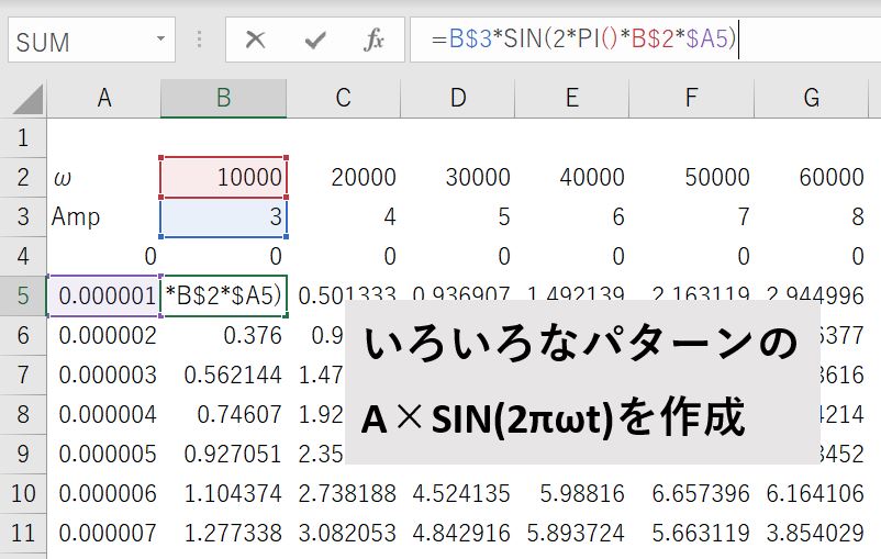 複数のSIN(2πωt)の合成波を作成する方法