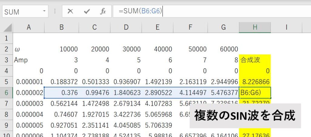 複数のSIN(2πωt)の合成波を作成する方法