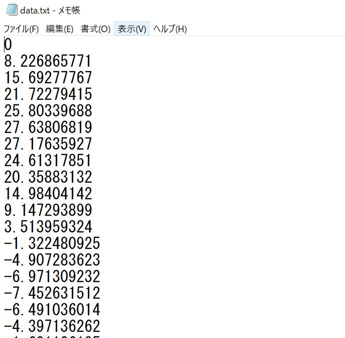 作成した合成波をテキストファイルに出力した結果