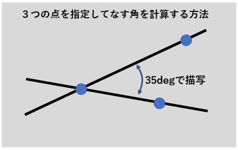 サンプル画像の正解なす角度を説明