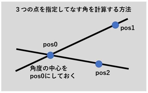 座標を指定する際の注意点を解説