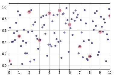 間引き後データを確認した結果