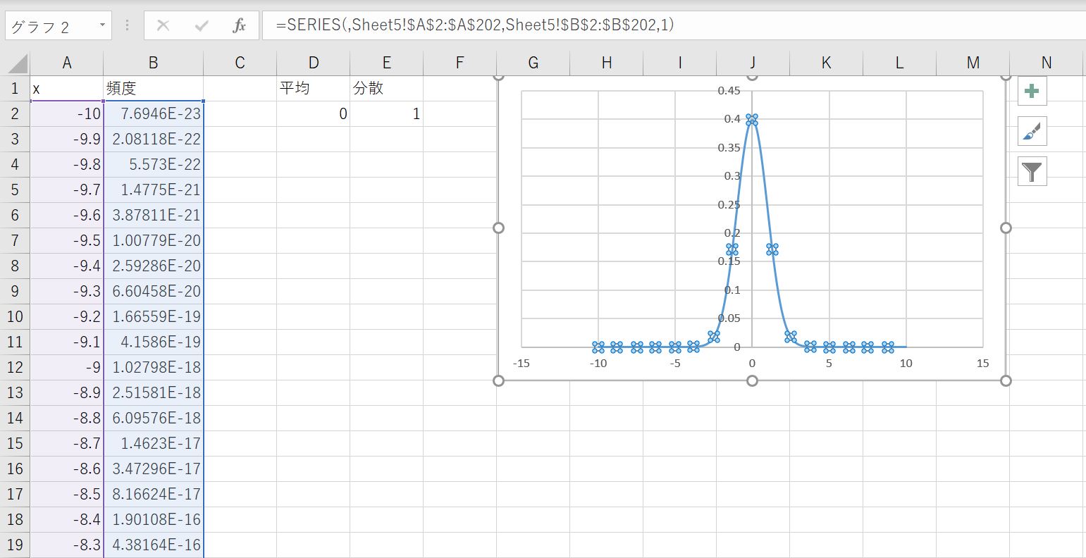 エクセル上で正規分布グラフを作成するという概要図