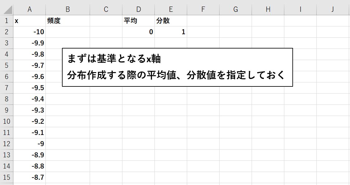 正規分布グラフを作成する際に必要な情報を入力している様子