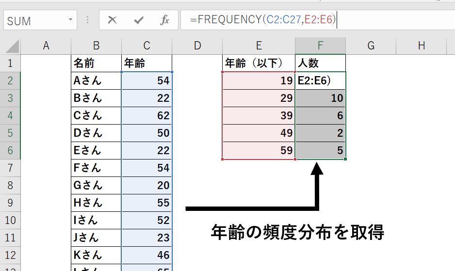 データから頻度分布を取得するという作業イメージ図