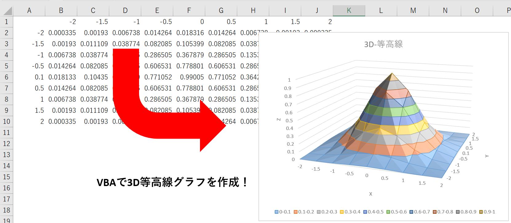 VBAで３D等高線グラフを作成するという概要図