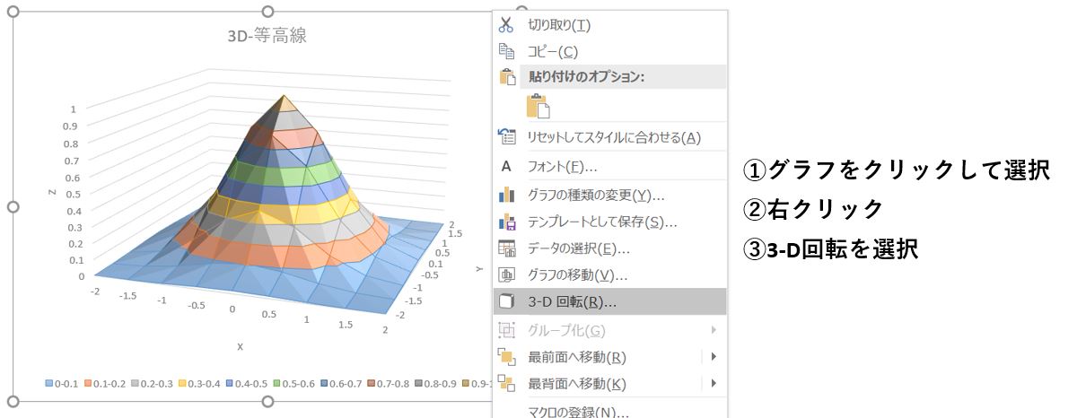 3D等高線グラフに行っておく下準備のやり方解説