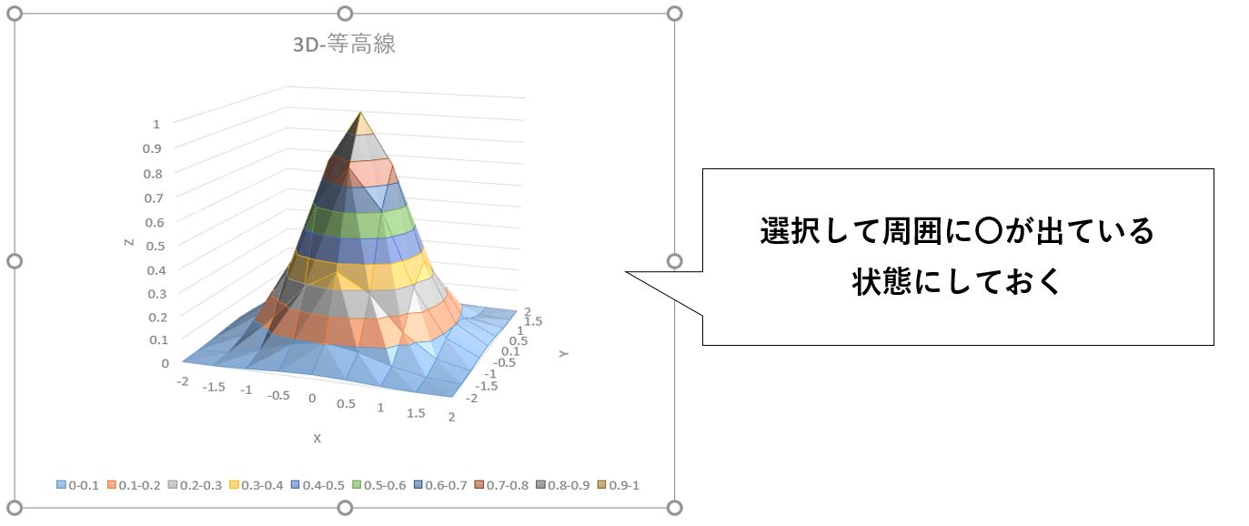 マクロの実行方法の解説