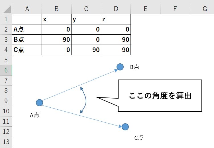 ３点の座標からなす角を算出するという概要図