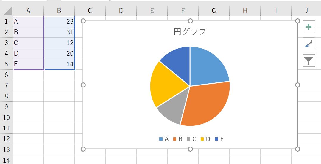 円グラフを自動作成するという概要図