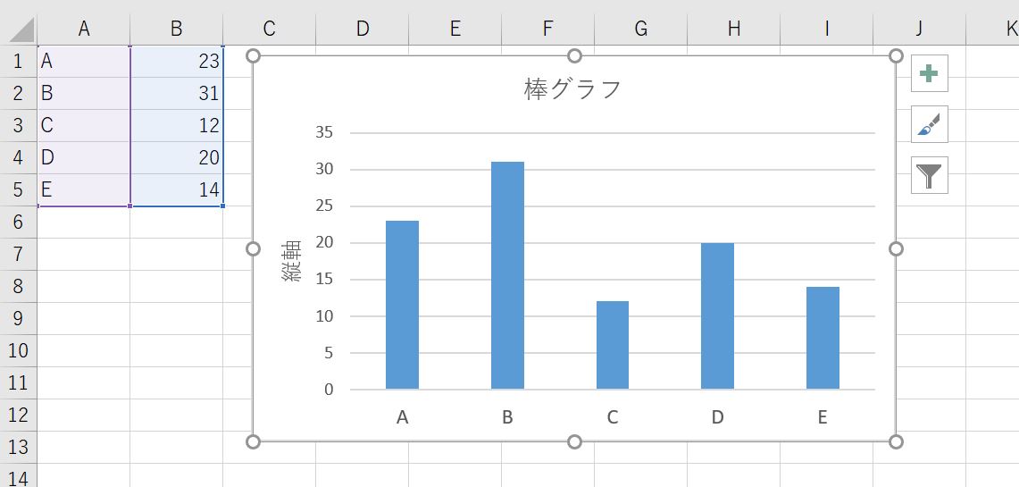 VBAで棒グラフを自動作成するという概要図