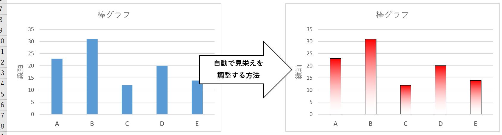 棒グラフの色、グラデーションを自動変更するという概要図