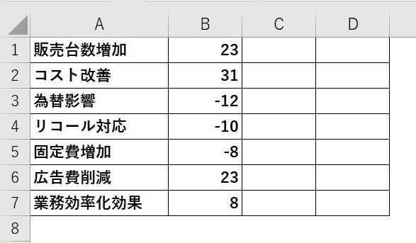 使用するサンプルデータ