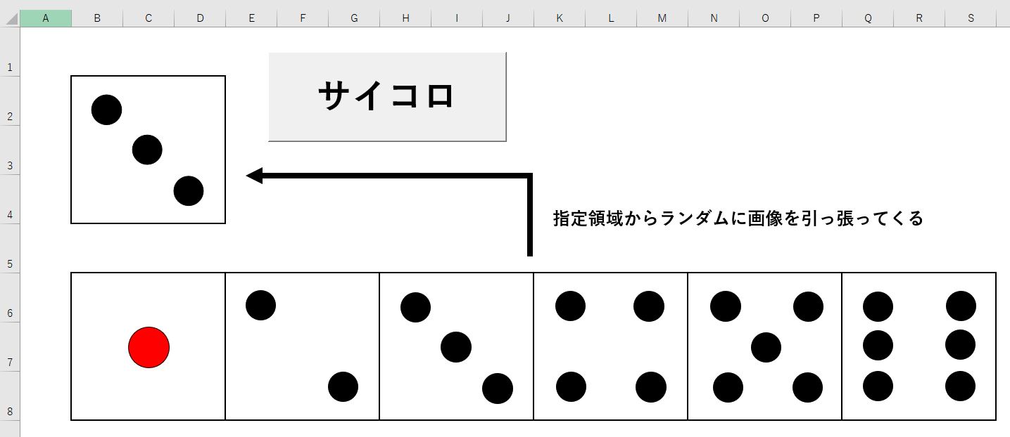 サイコロマクロの概要説明図