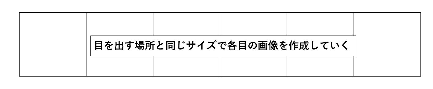 サイコロマクロを作成する際の下準備説明