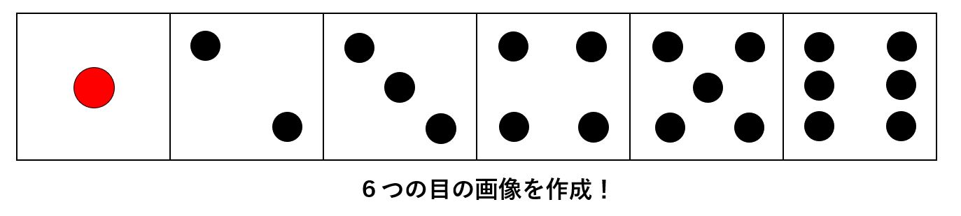 サイコロの目の画像を作成した結果