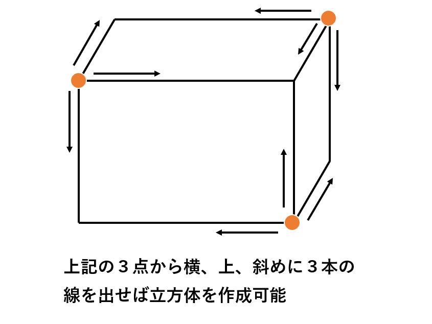 立方体作成マクロの処理内容紹介