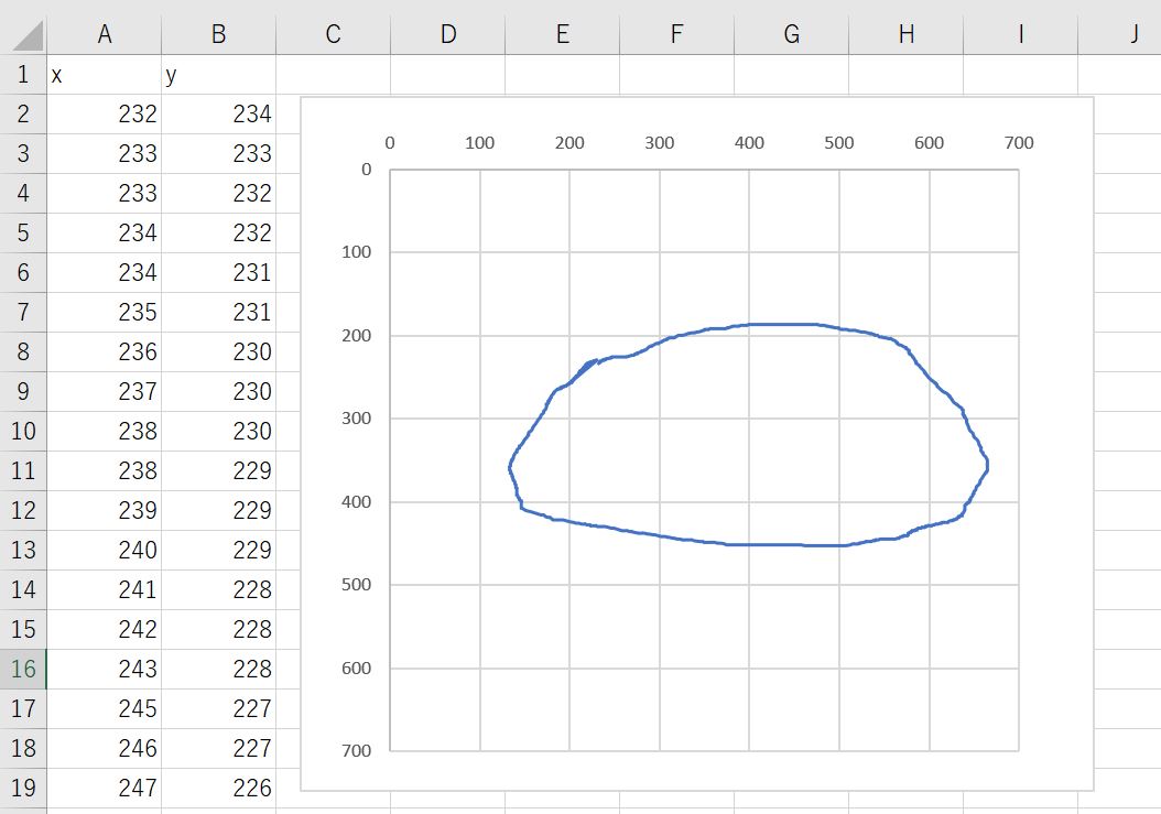 マウスの位置座標履歴をエクセルでグラフ化した結果