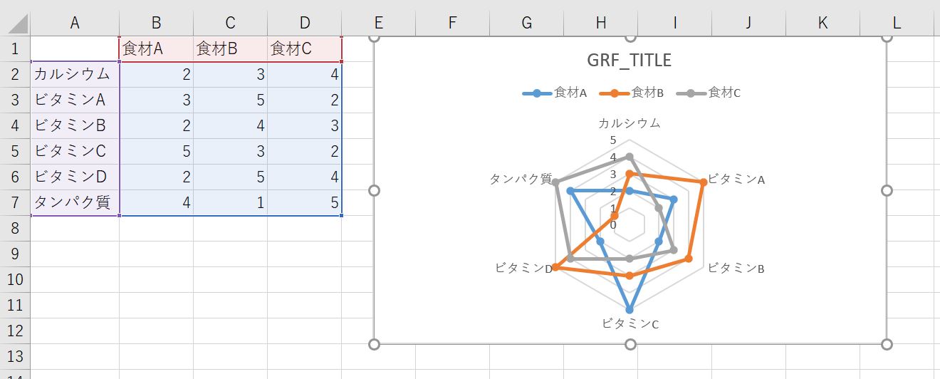 レーダーチャートを作成している様子