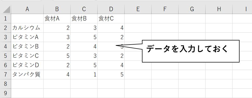 レーダーチャート作成用のデータを準備している様子