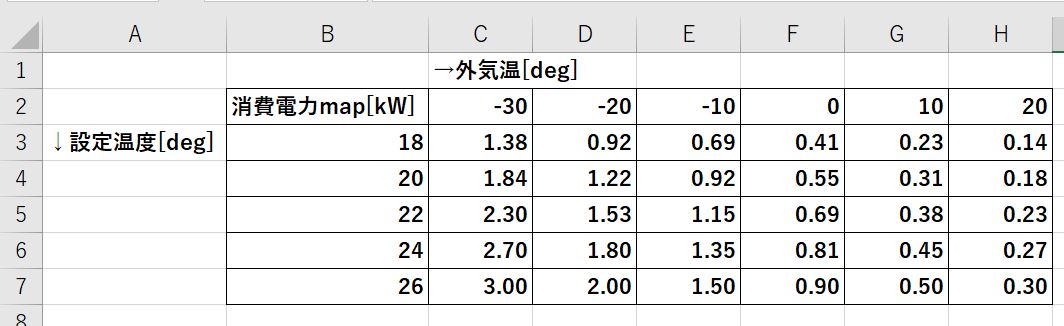 mapデータを準備した様子